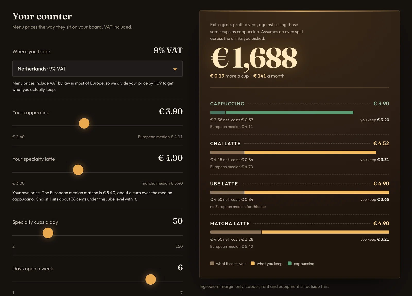 De margecalculator van Baristas Choice op een groot scherm met landkeuze, prijsschuiven, aantallen en de uitkomst per jaar, met voorbeeldinvoer