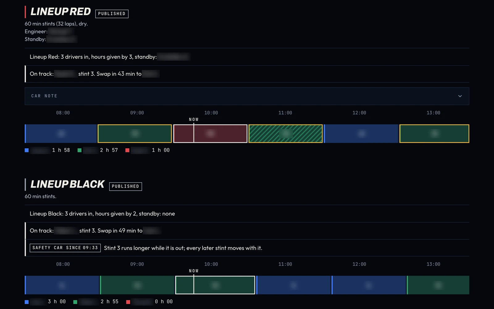Stintplanning in Race Control voor een lange race, met auto's per stint op een tijdlijn; namen van coureurs onleesbaar gemaakt